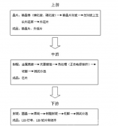 恒湿恒湿无尘车间案例解析