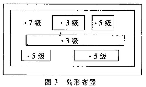 岛行布置