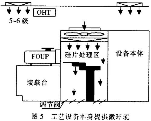 微环境