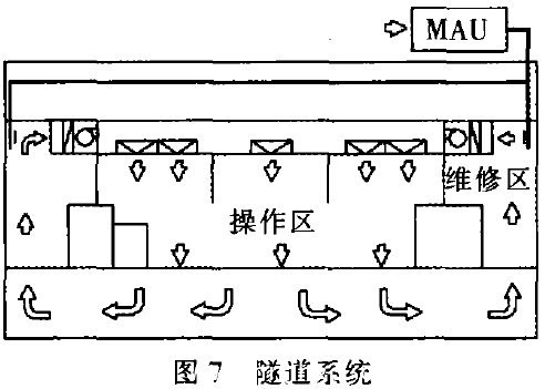 隧道系统