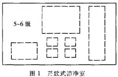 浅谈集成电路无尘车间设计探讨