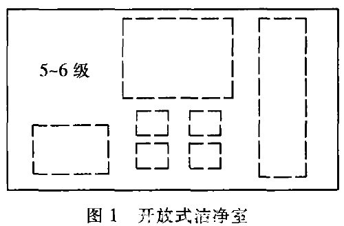 开放式洁净室