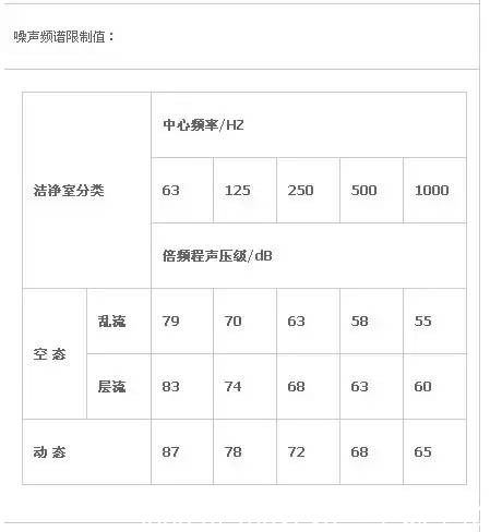 洁净室设计标准图