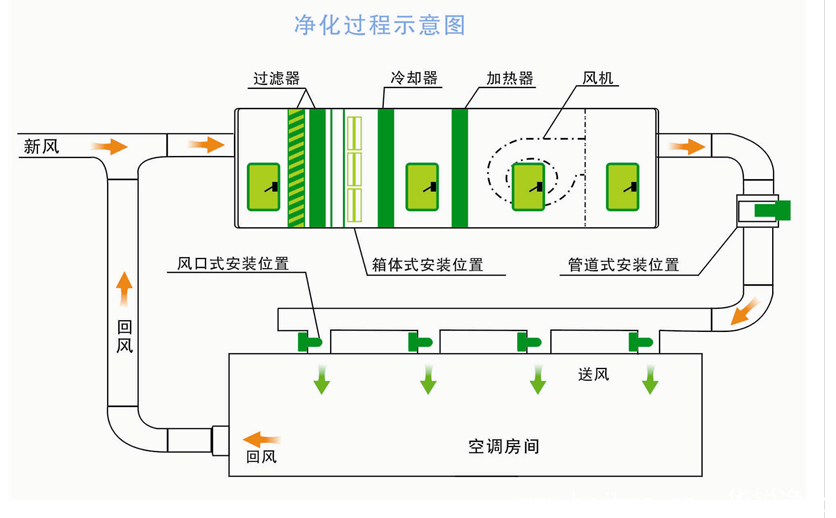 医药仓库洁净空调原理图