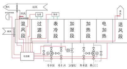 医药仓库恒温恒湿空调控制原理图