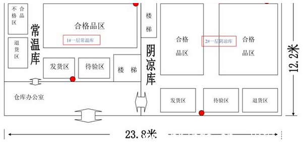 医药GMP仓库区域划分图